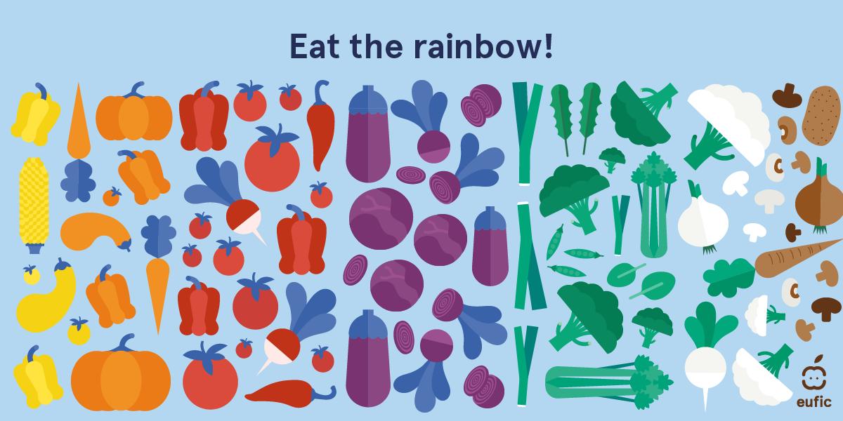 Γιατί είναι καλό να «τρώμε» τρόφιμα με τα χρώματα του ουράνιου τόξου;