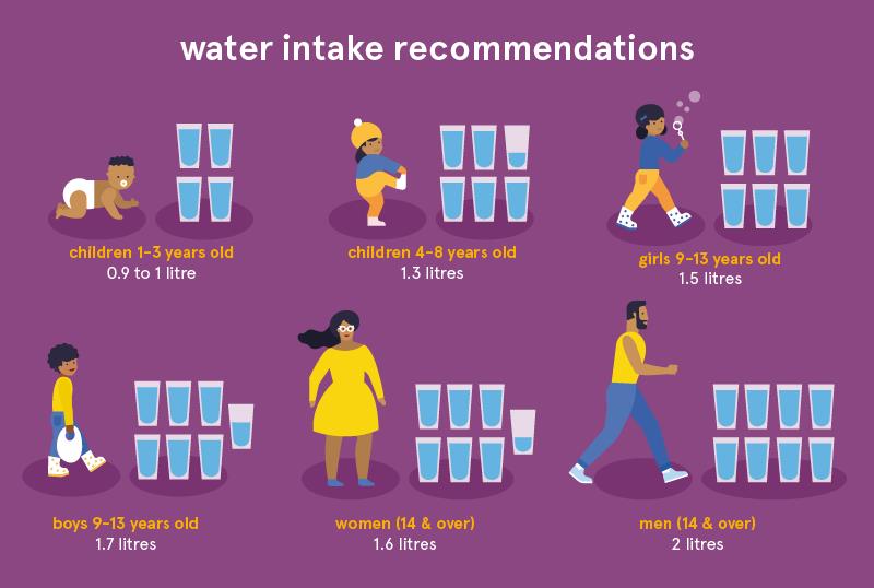 Ενυδάτωση: Πόσο νερό χρειαζόμαστε; 